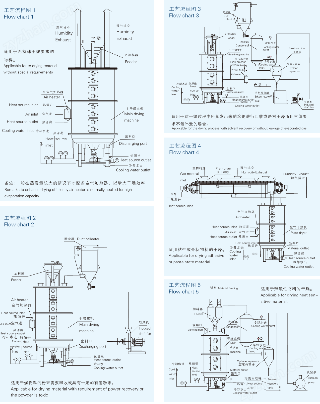 工業(yè)污泥真空盤式干燥機