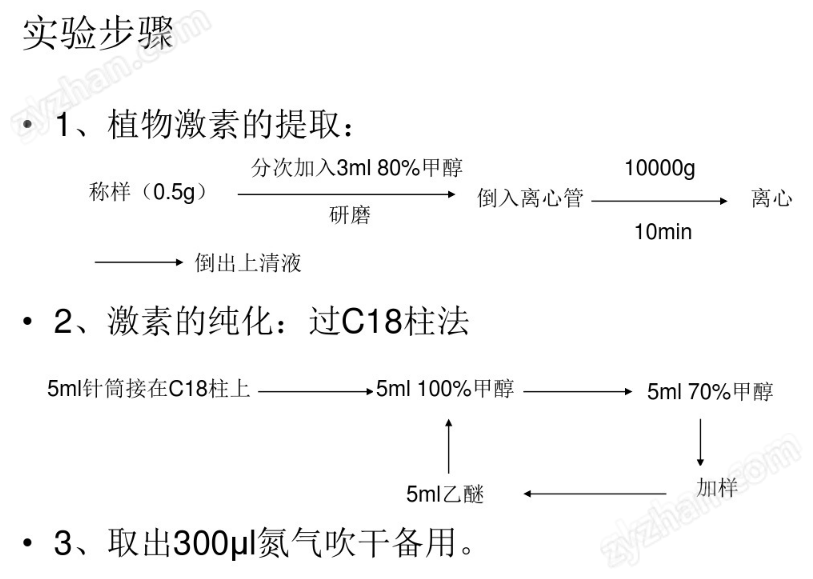 植物激素化工乳化機