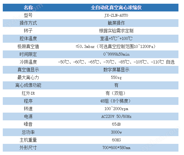 真空離心濃縮儀+JX-NSSPQ027適配器