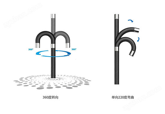 QIE工業(yè)視頻內(nèi)窺鏡鏡頭可實(shí)現(xiàn)360°旋轉(zhuǎn)、具有較好的操控靈活性