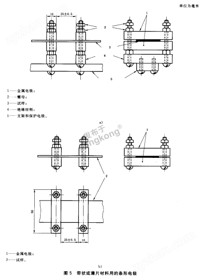 GB/T1410-2006智能雙顯絕緣電阻測試儀