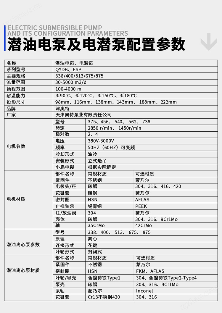 智能潛油電泵 遠(yuǎn)程監(jiān)控運(yùn)行狀態(tài)更省心