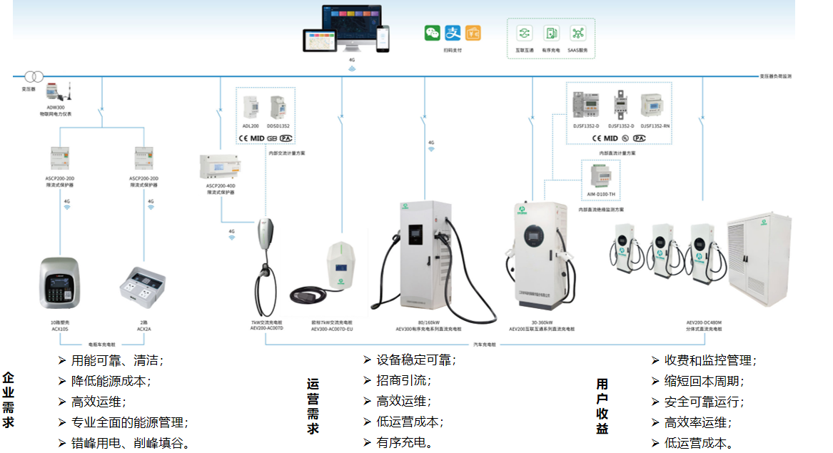 有序充電.png