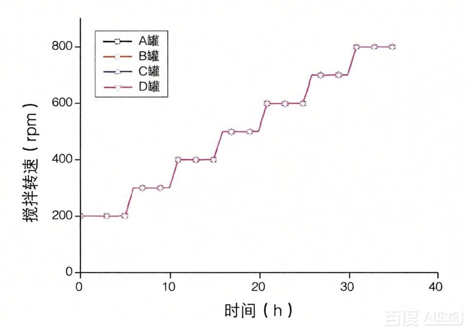 實(shí)驗(yàn)室平行反應(yīng)器