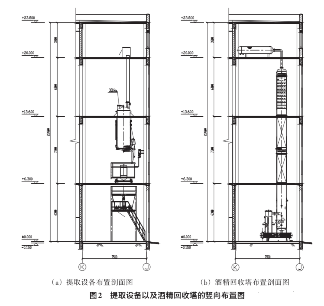 中藥提取車間的設計探討