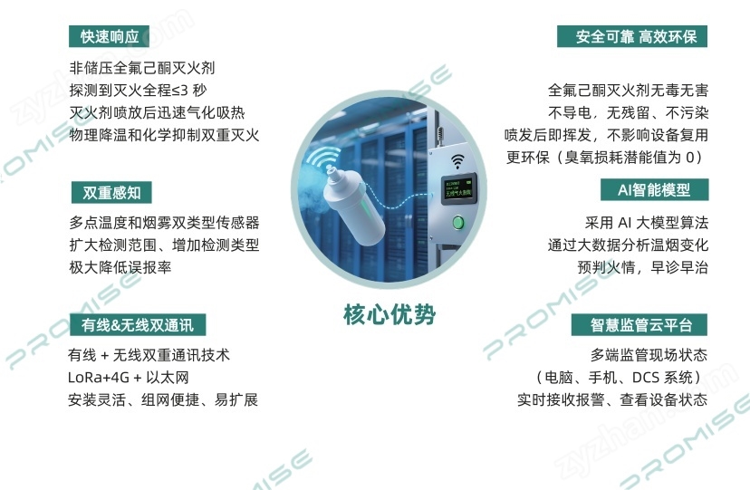 普思智能無線氣體滅火系統(tǒng)護關鍵設施安全