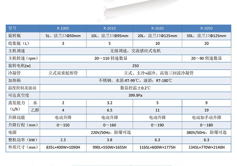 供應(yīng)旋轉(zhuǎn)蒸發(fā)儀50L