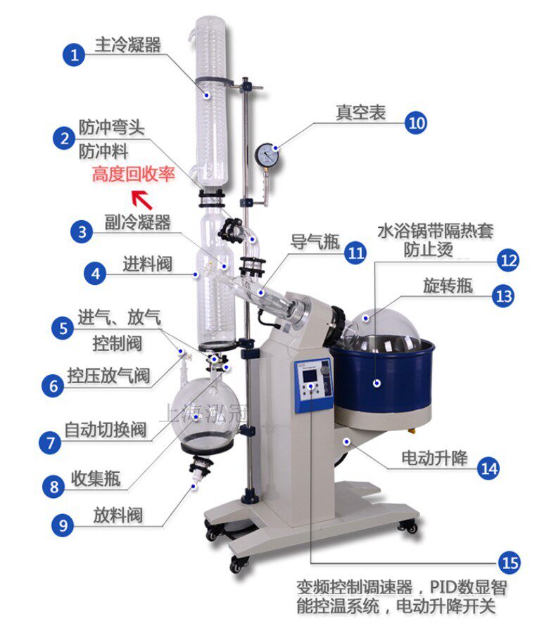 供應(yīng)旋轉(zhuǎn)蒸發(fā)儀50L