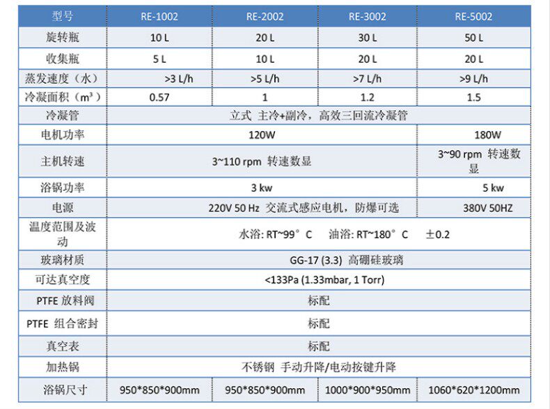 供應(yīng)旋轉(zhuǎn)蒸發(fā)儀50L