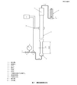 氧化铝磨损指数测定仪