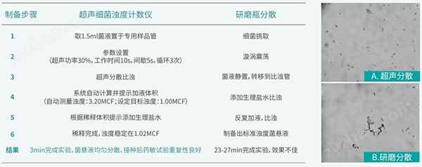 超聲細(xì)菌濁度計(jì)數(shù)儀
